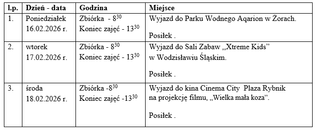 Harmonogram wyjazd&oacute;w przygotowanych dla uczni&oacute;w SP2 przez nauczycieli